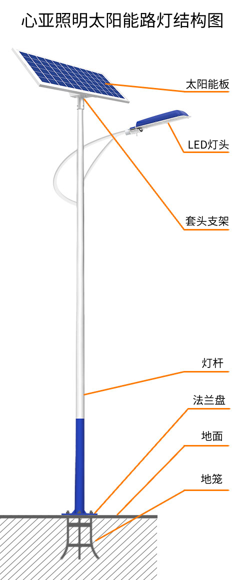 心亚太阳能路灯的组成